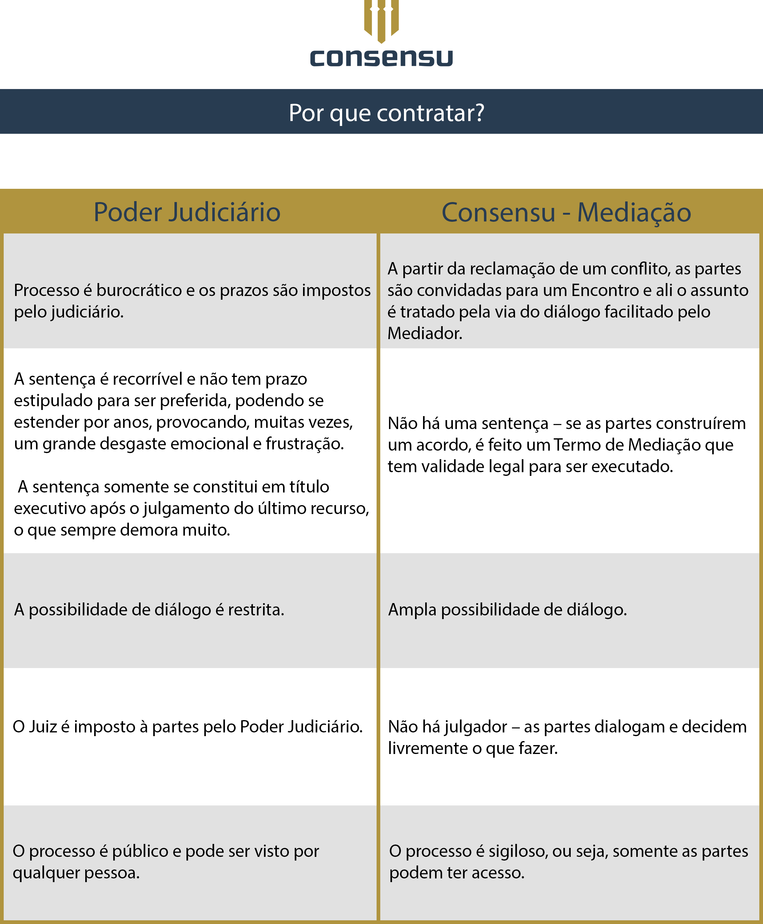 Poder Juduciário vs Consensu