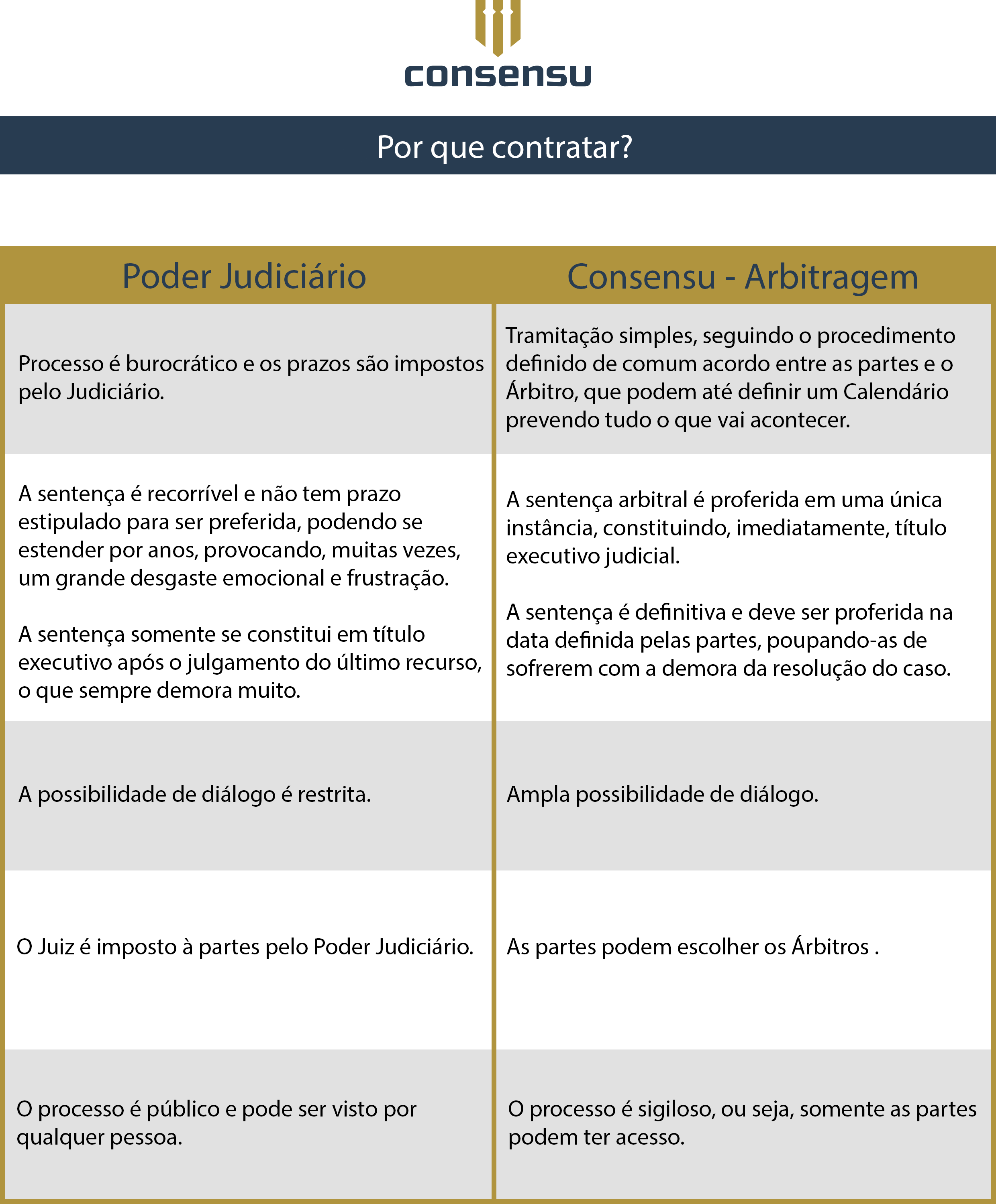 Poder Juduciário vs Consensu